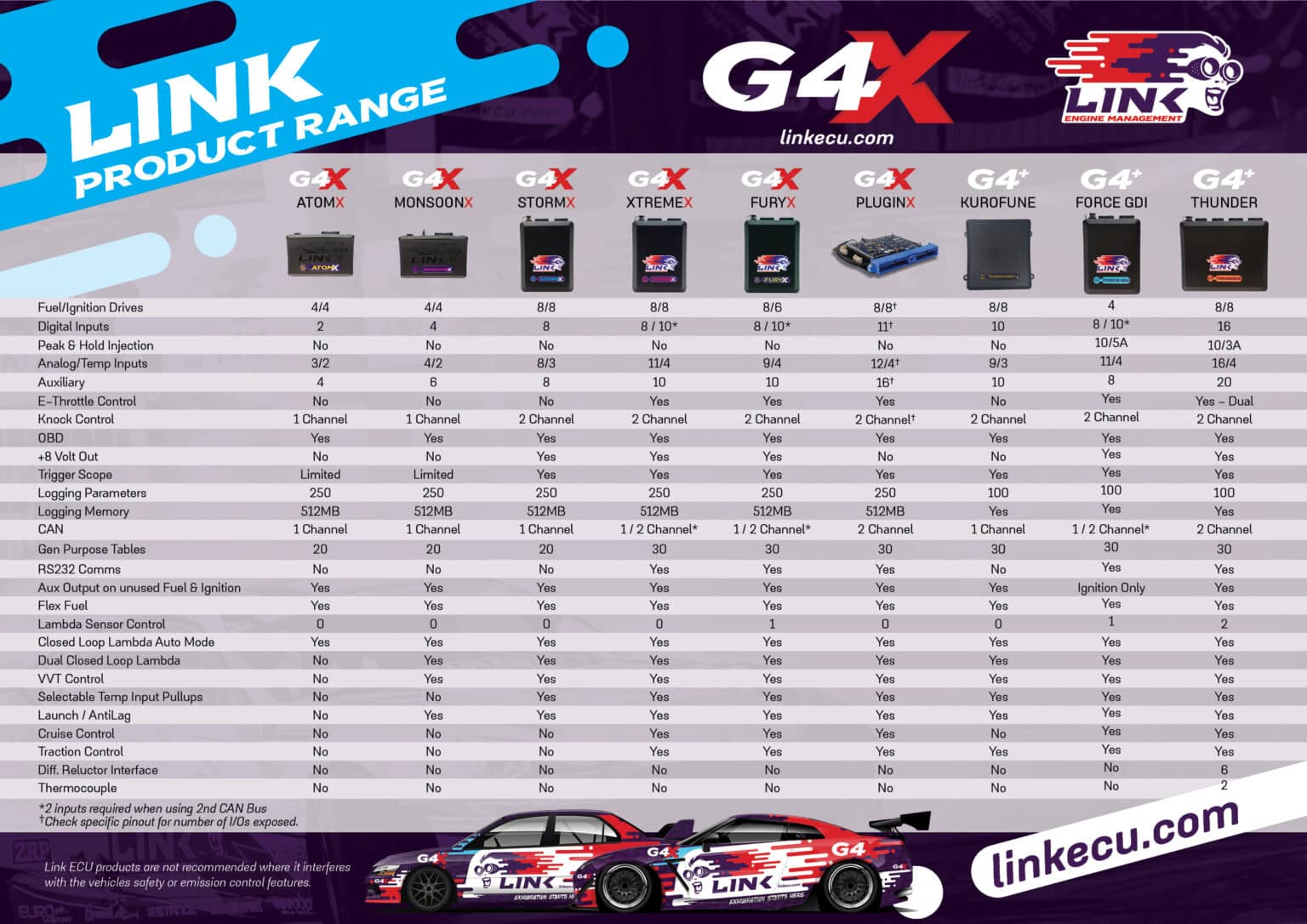 ECU Comparison Chart Link Engine Management