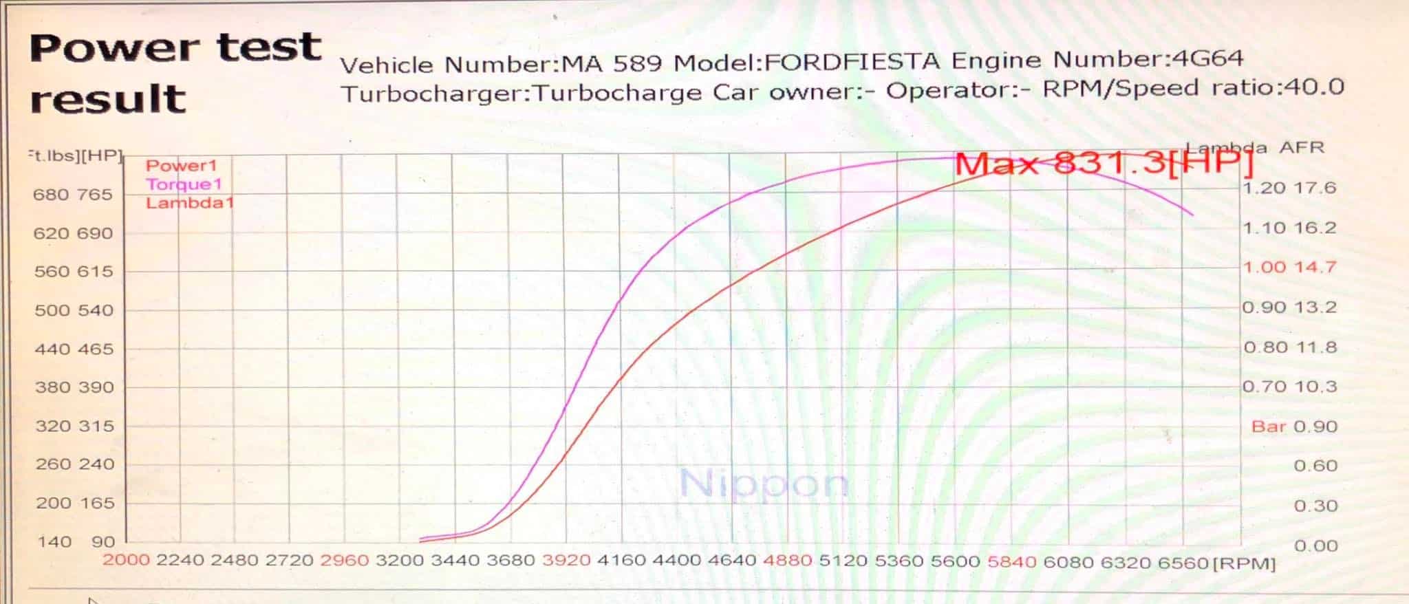 Power test results