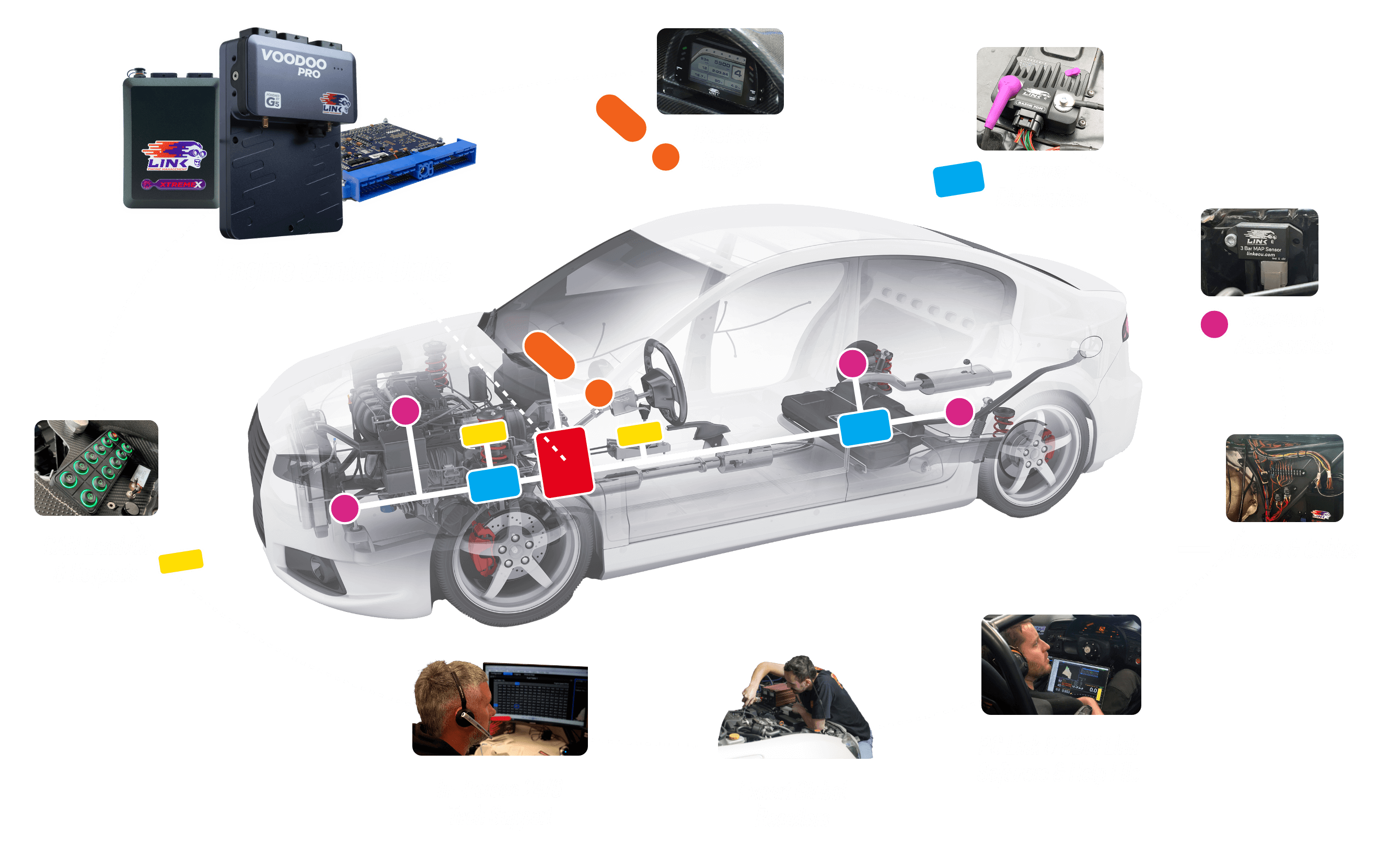 ECU Tuning, Engine Control Unit