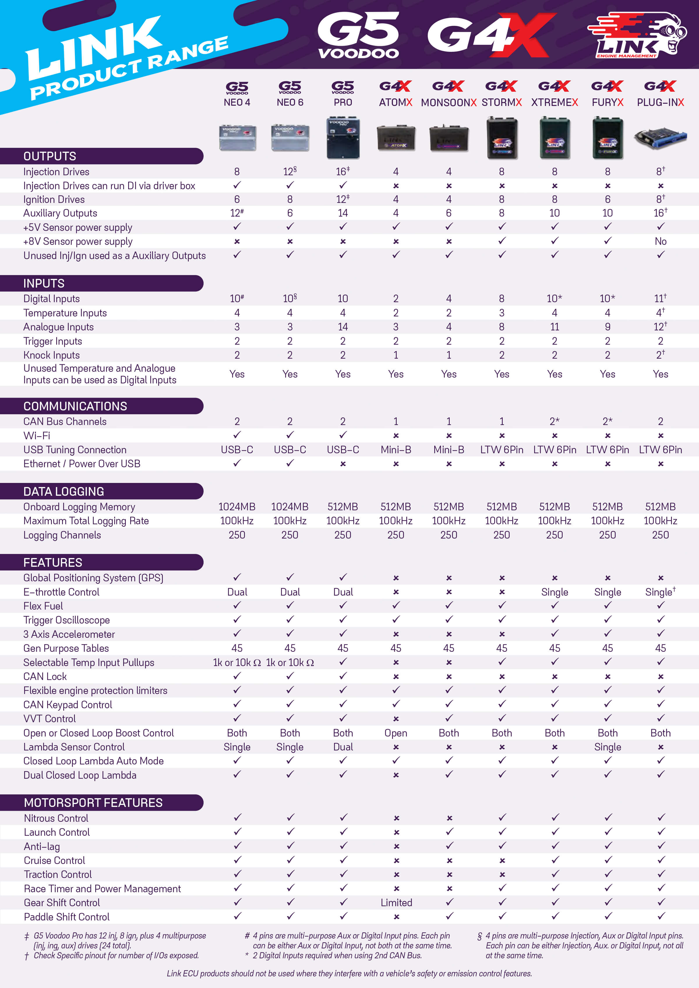 Link Product Comparisons ECU