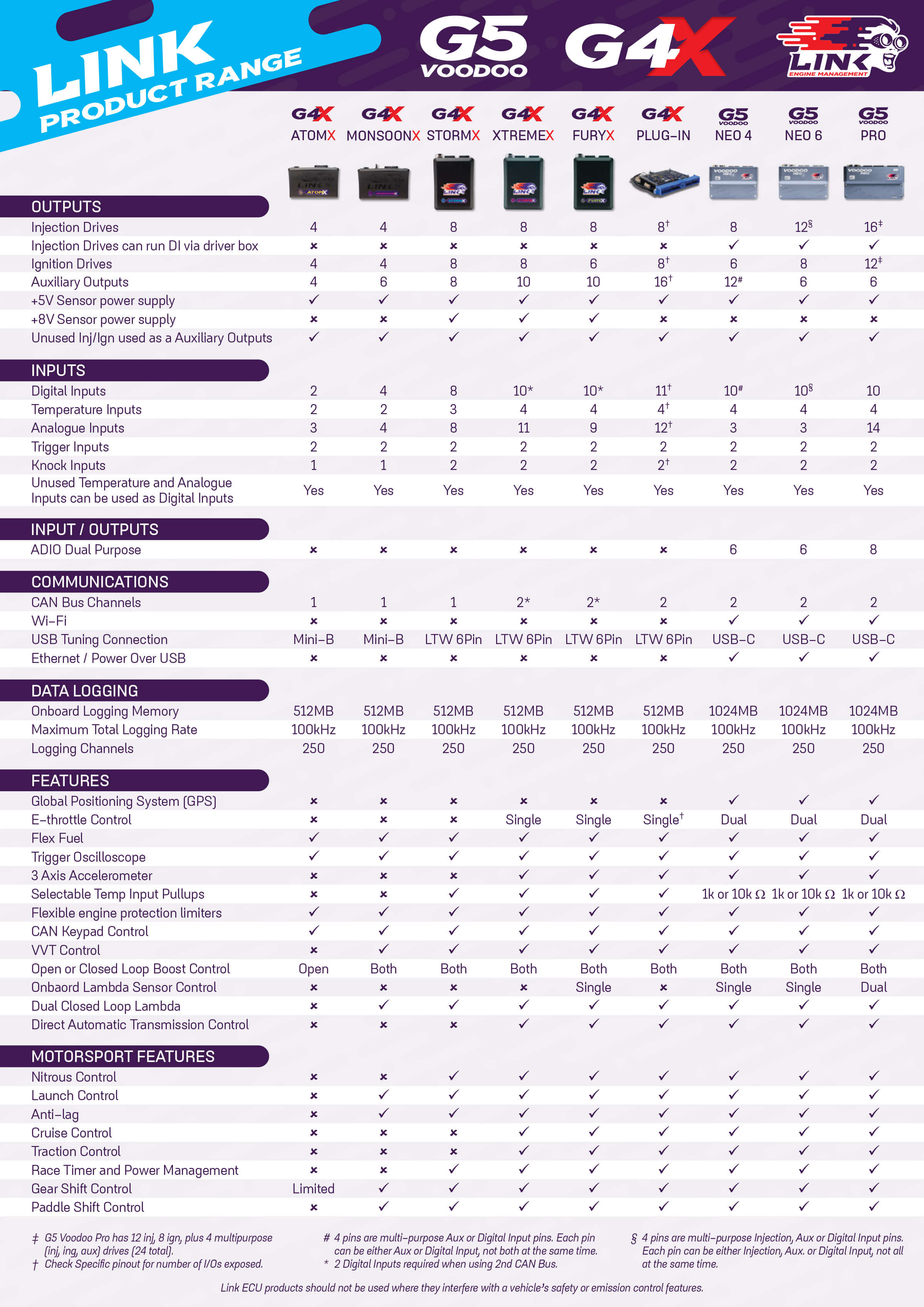 April-2026-product-brochure-web